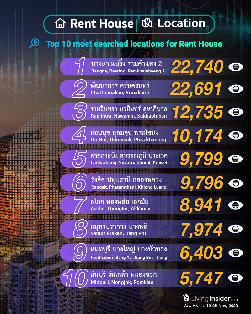 Livinginsider - Weekly Insight Report [19-25 Nov 2023]