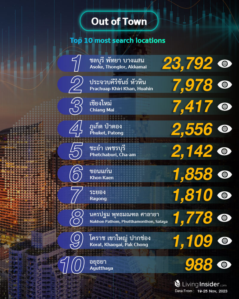 Livinginsider - Weekly Insight Report [19-25 Nov 2023]