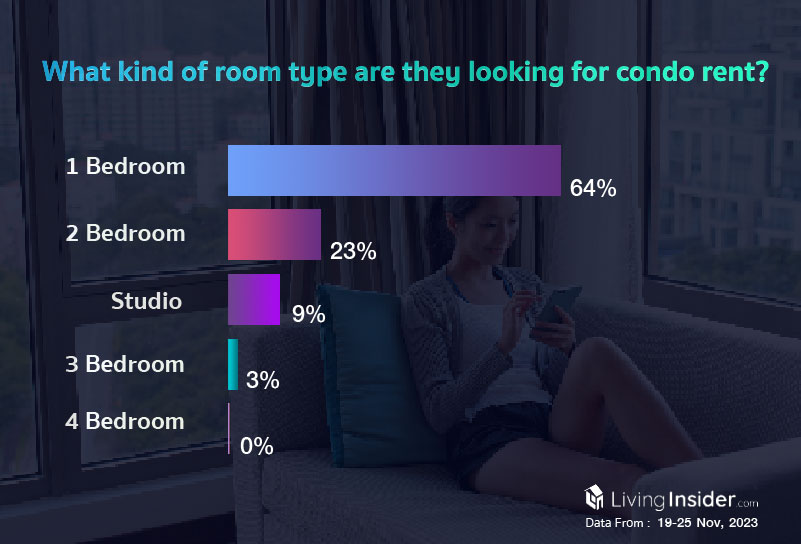 Livinginsider - Weekly Insight Report [19-25 Nov 2023]