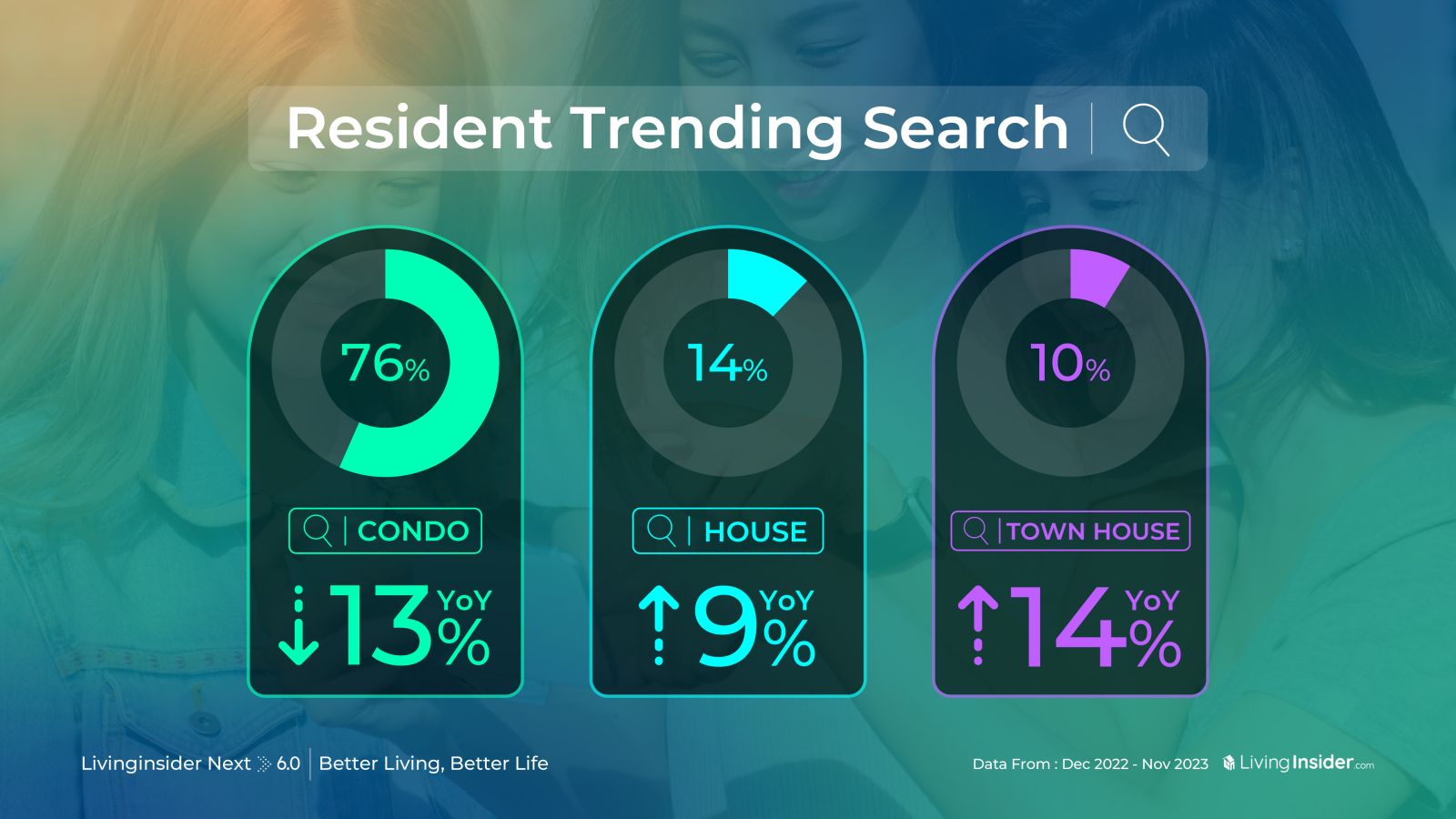 สรุป Trend อสังหาฯที่เกิดขึ้นในประเทศไทยในปีที่ผ่านมา ในงาน Livinginsider NEXT ครั้งที่ 6 | Better Living , Better Life  