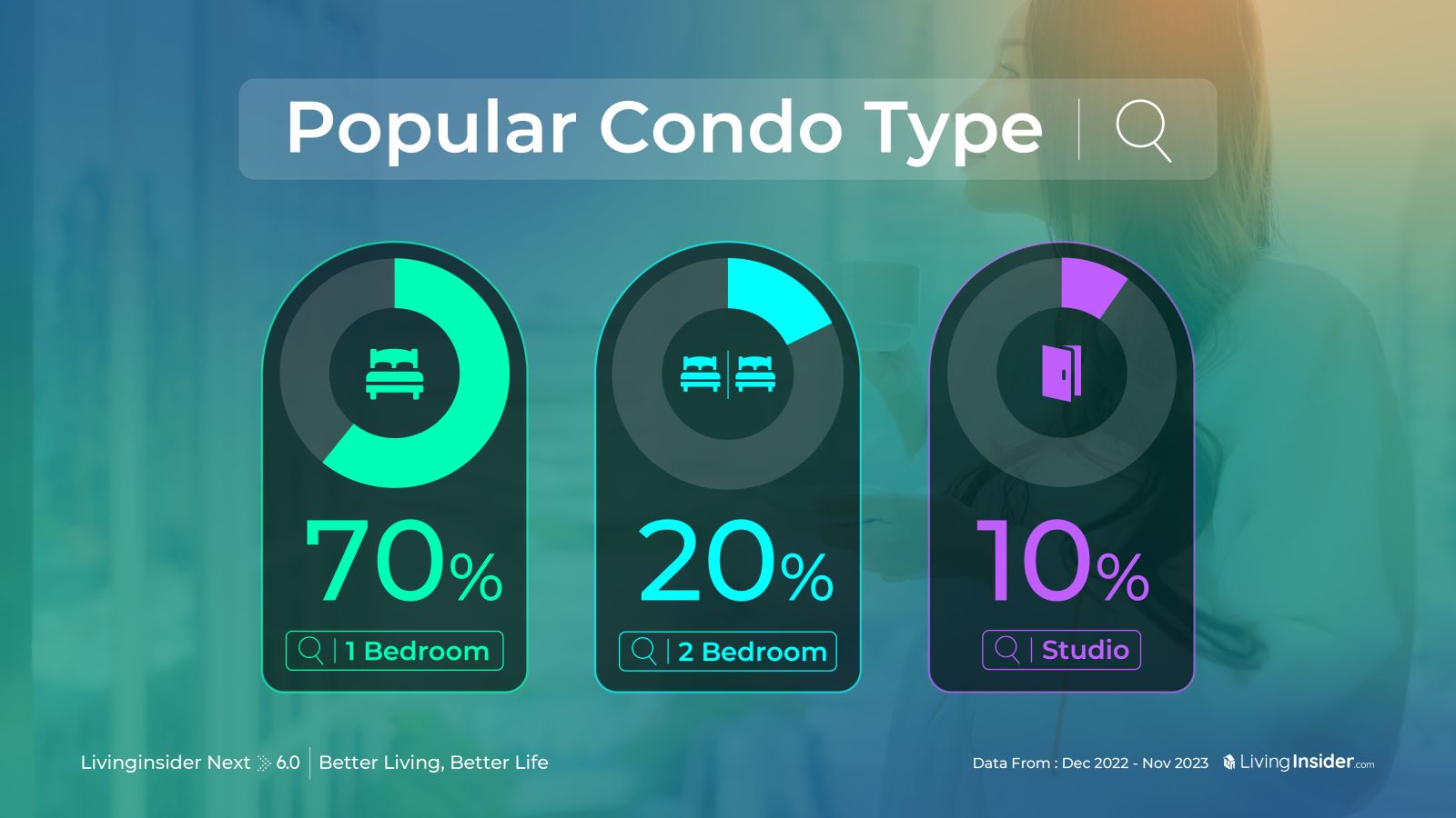 สรุป Trend อสังหาฯที่เกิดขึ้นในประเทศไทยในปีที่ผ่านมา ในงาน Livinginsider NEXT ครั้งที่ 6 | Better Living , Better Life  