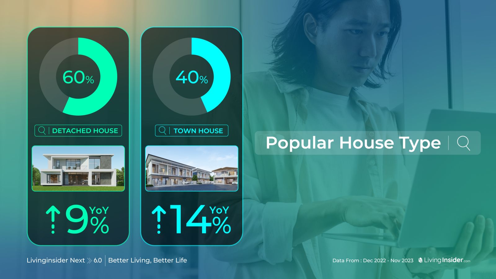 สรุป Trend อสังหาฯที่เกิดขึ้นในประเทศไทยในปีที่ผ่านมา ในงาน Livinginsider NEXT ครั้งที่ 6 | Better Living , Better Life  