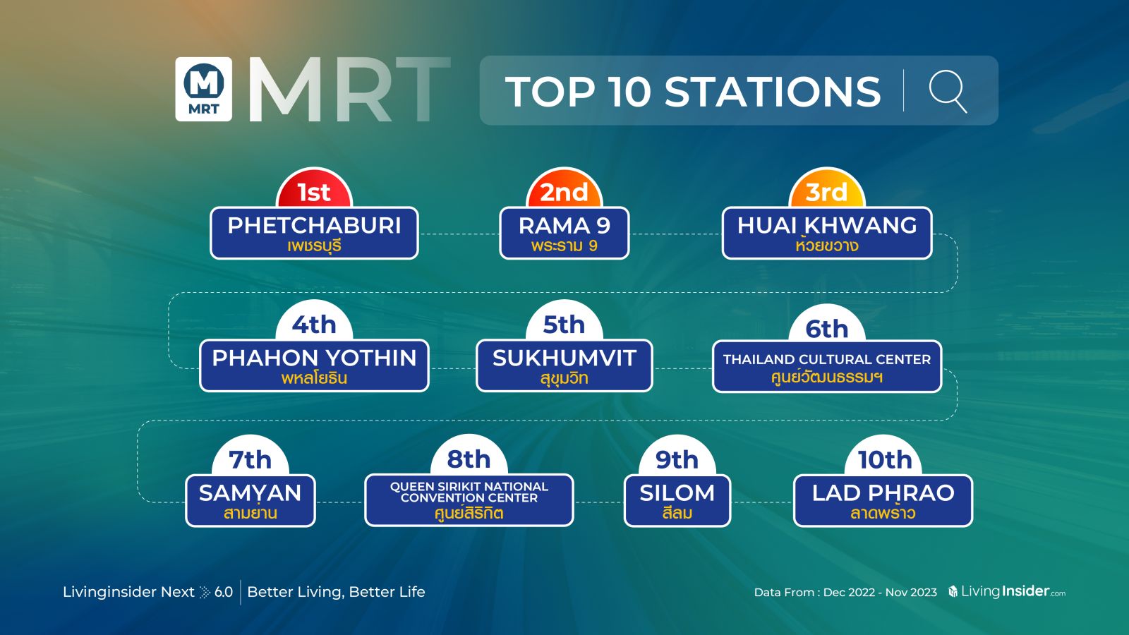 สรุป Trend อสังหาฯที่เกิดขึ้นในประเทศไทยในปีที่ผ่านมา ในงาน Livinginsider NEXT ครั้งที่ 6 | Better Living , Better Life  