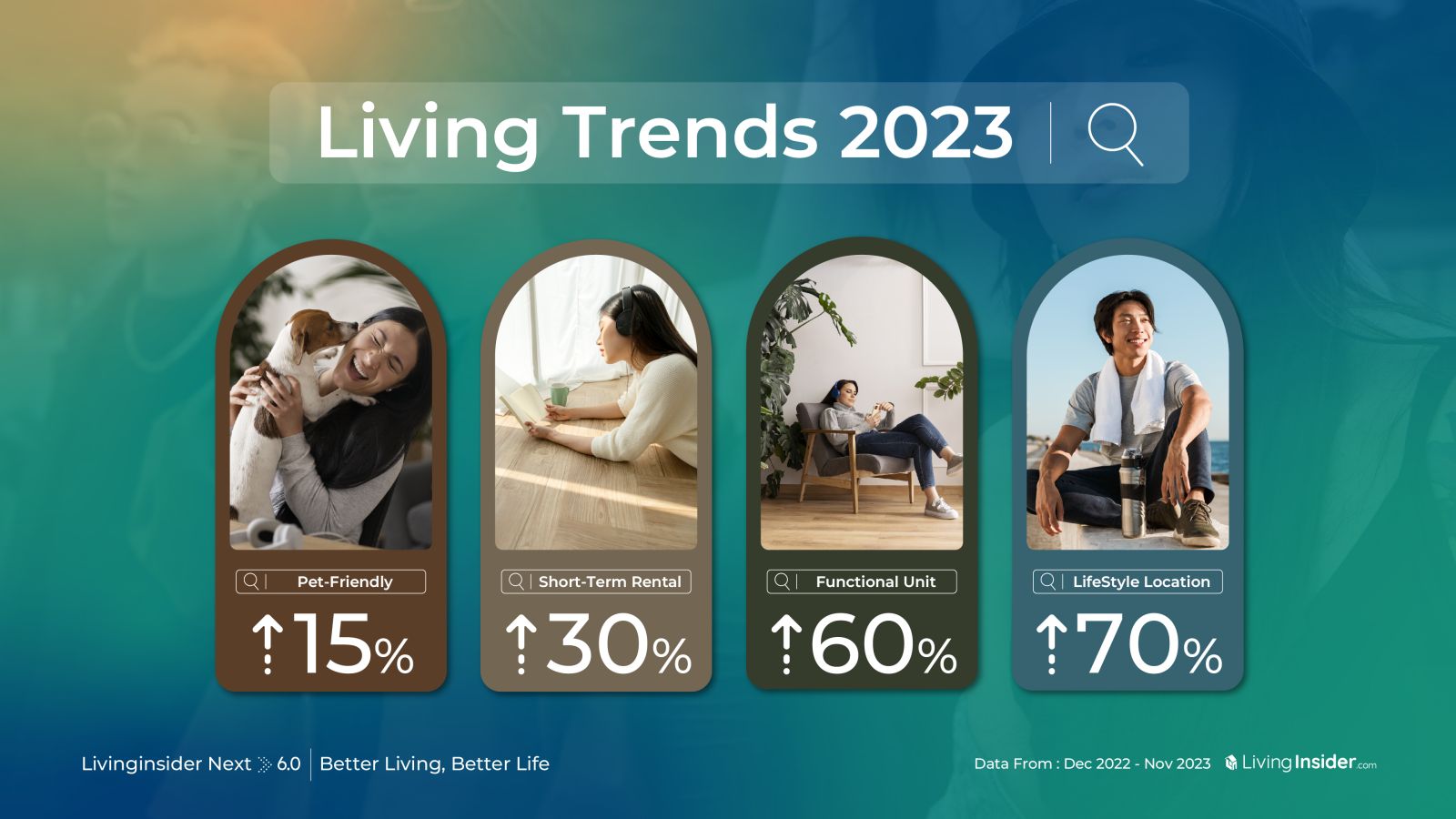 สรุป Trend อสังหาฯที่เกิดขึ้นในประเทศไทยในปีที่ผ่านมา ในงาน Livinginsider NEXT ครั้งที่ 6 | Better Living , Better Life  