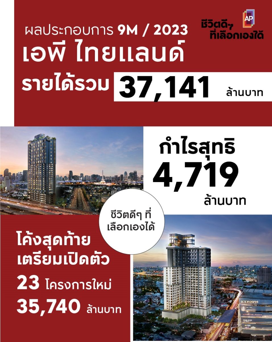 เอพี ไทยแลนด์ ประกาศรายได้ 9 เดือนแรก 37,141 ล้าน  กำไรสุทธิสูงถึง 4,719 ล้าน