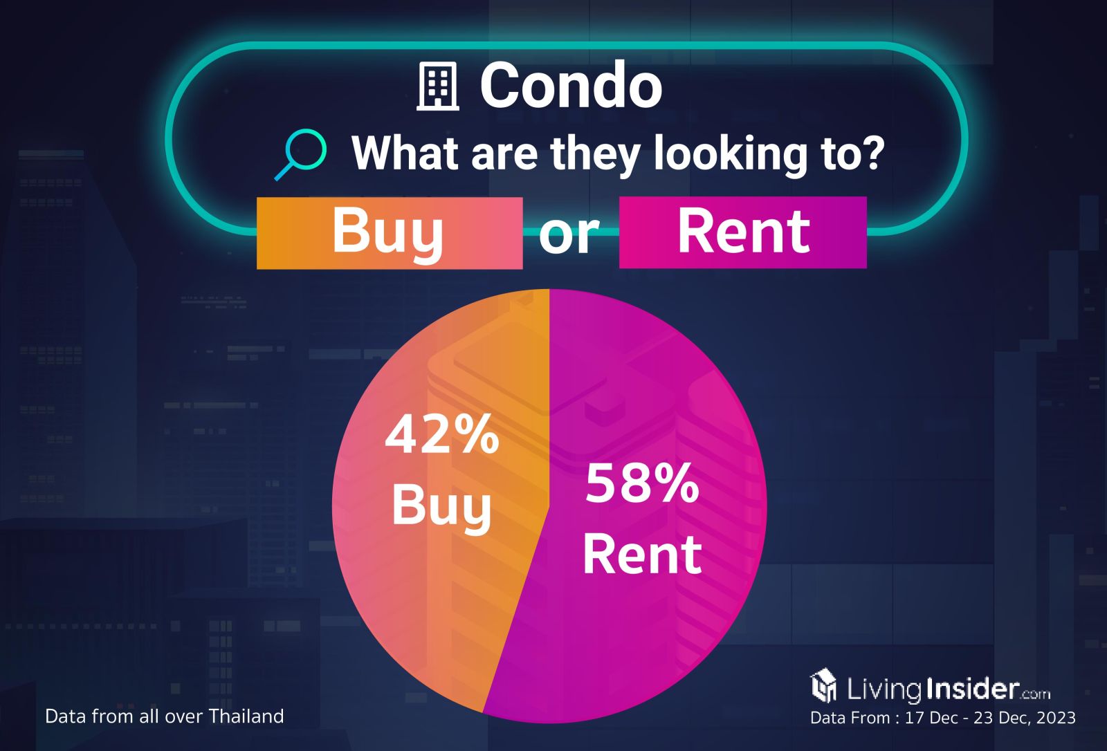 Livinginsider - Weekly Insight Report [17-23 Dec 2023]