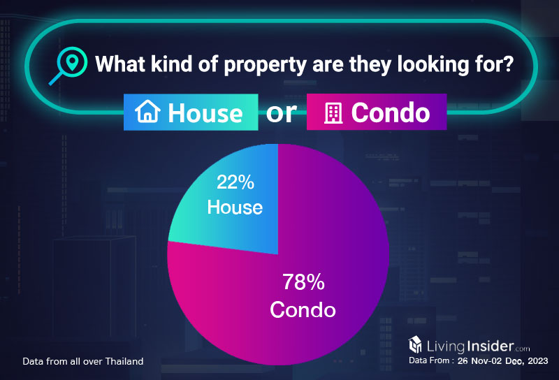 Livinginsider - Weekly Insight Report [26 Nov-02 Dec 2023]