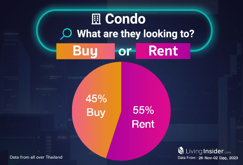 Livinginsider - Weekly Insight Report [26 Nov-02 Dec 2023]