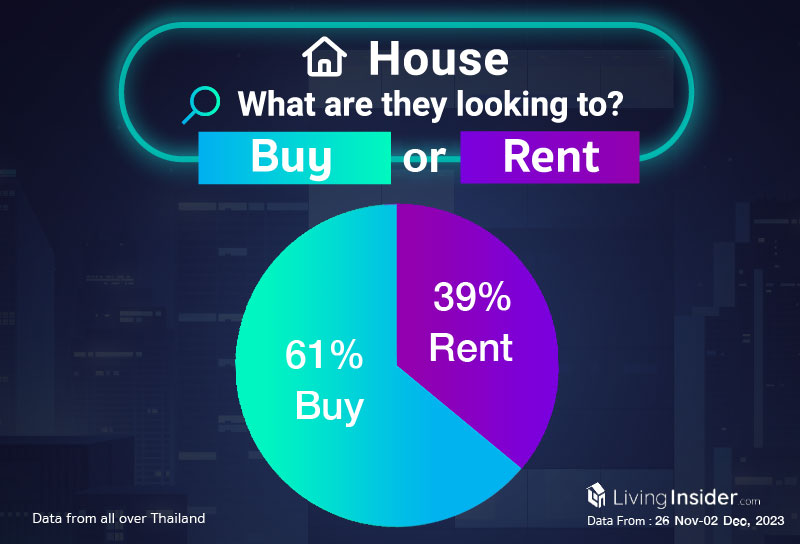 Livinginsider - Weekly Insight Report [26 Nov-02 Dec 2023]