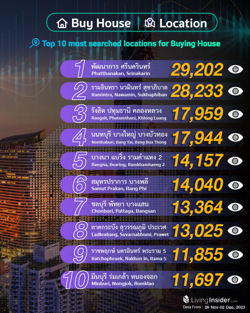 Livinginsider - Weekly Insight Report [26 Nov-02 Dec 2023]