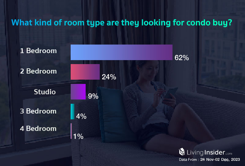 Livinginsider - Weekly Insight Report [26 Nov-02 Dec 2023]