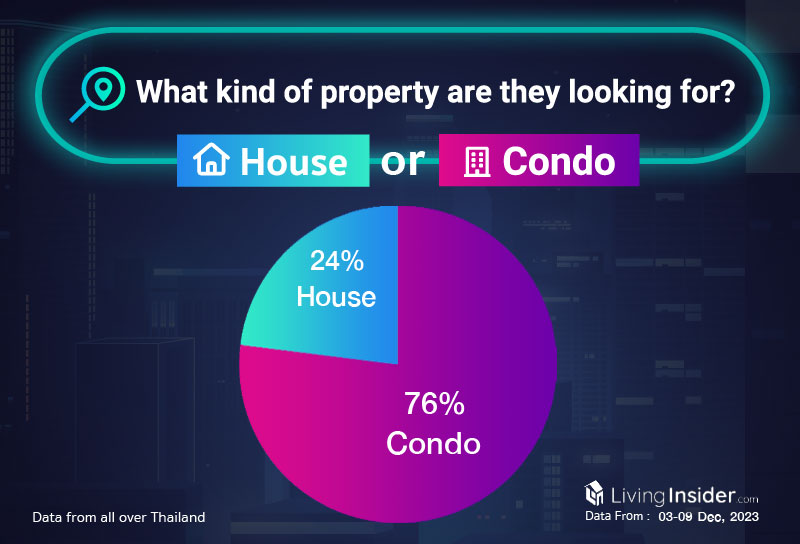 Livinginsider - Weekly Insight Report [03-09 Dec 2023]