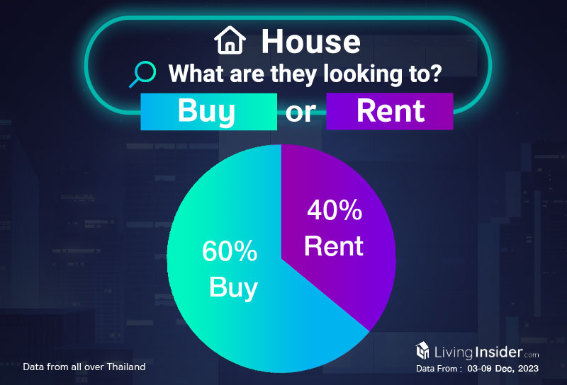 Livinginsider - Weekly Insight Report [03-09 Dec 2023]