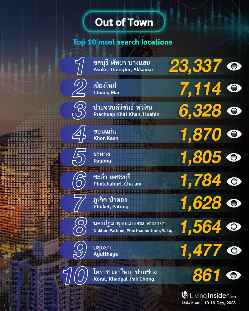 Livinginsider - Weekly Insight Report [10-16 Dec 2023]