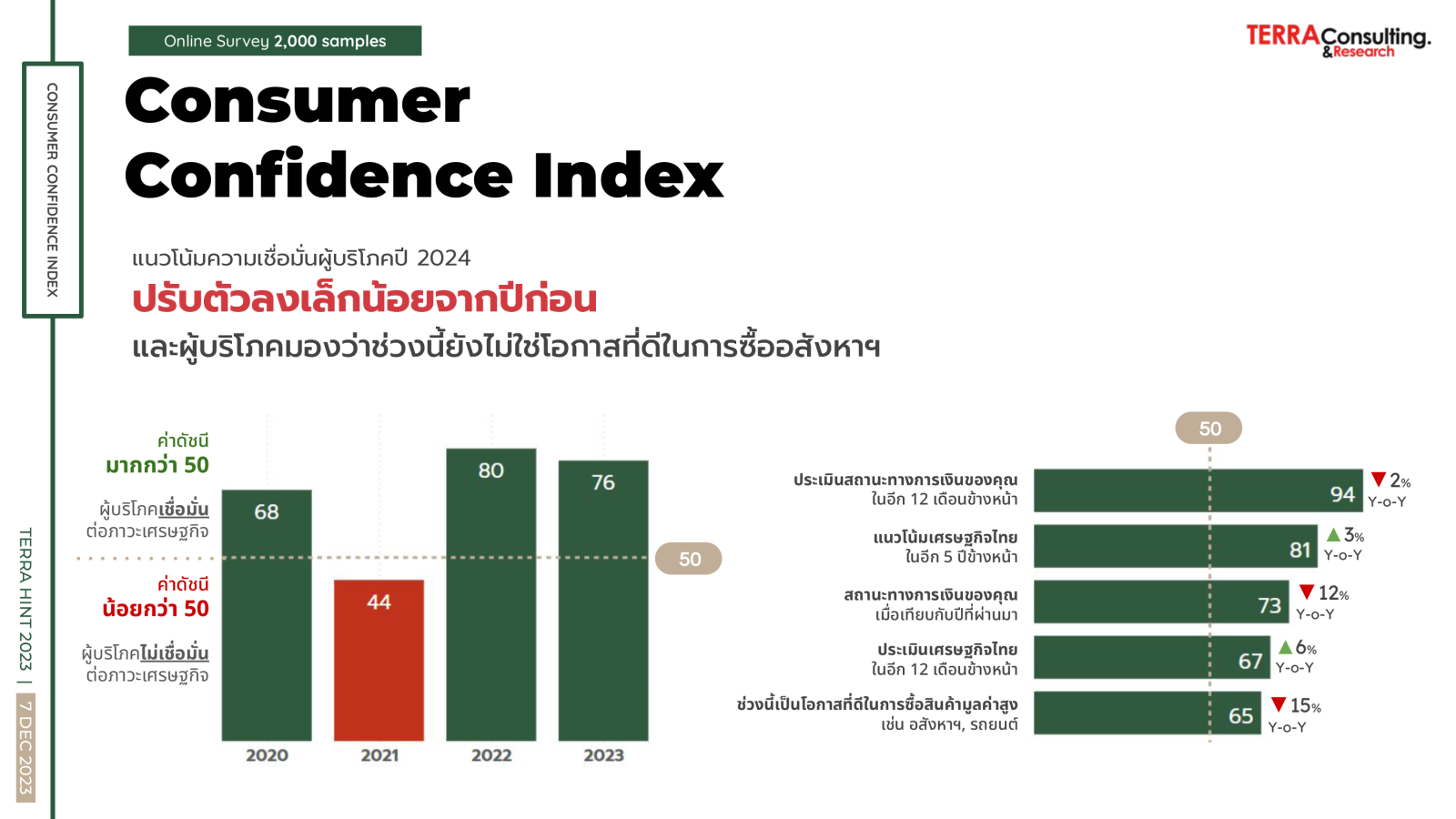 “Well-Being and Sustainable Lifestyle” เทรนด์อสังหาฯ มาแรงในปี 2567  ที่คนส่วนใหญ่มองหา ชี้ต้องการพื้นที่บ้านรองรับ “การพักผ่อน - Work at Home”  ด้าน “แสนสิริ” ปรับกลยุทธ์ใหม่ ครองใจลูกค้า กลับมาคว้ารางวัล The Most Powerful Brand 2023 จาก TERRABKK ไปครอง