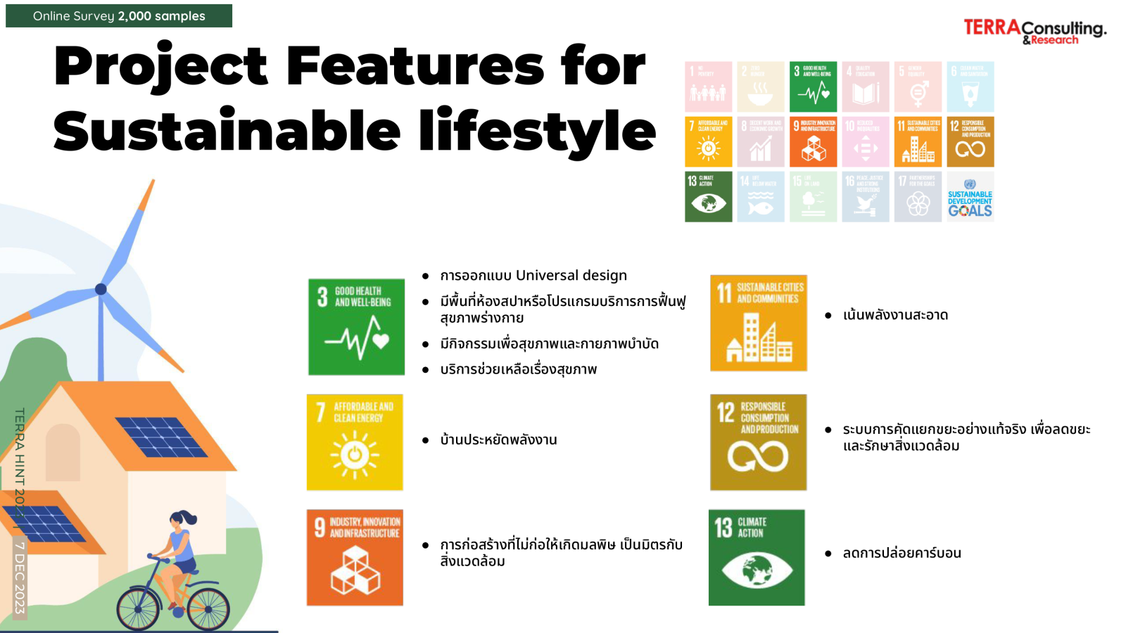 “Well-Being and Sustainable Lifestyle” เทรนด์อสังหาฯ มาแรงในปี 2567  ที่คนส่วนใหญ่มองหา ชี้ต้องการพื้นที่บ้านรองรับ “การพักผ่อน - Work at Home”  ด้าน “แสนสิริ” ปรับกลยุทธ์ใหม่ ครองใจลูกค้า กลับมาคว้ารางวัล The Most Powerful Brand 2023 จาก TERRABKK ไปครอง