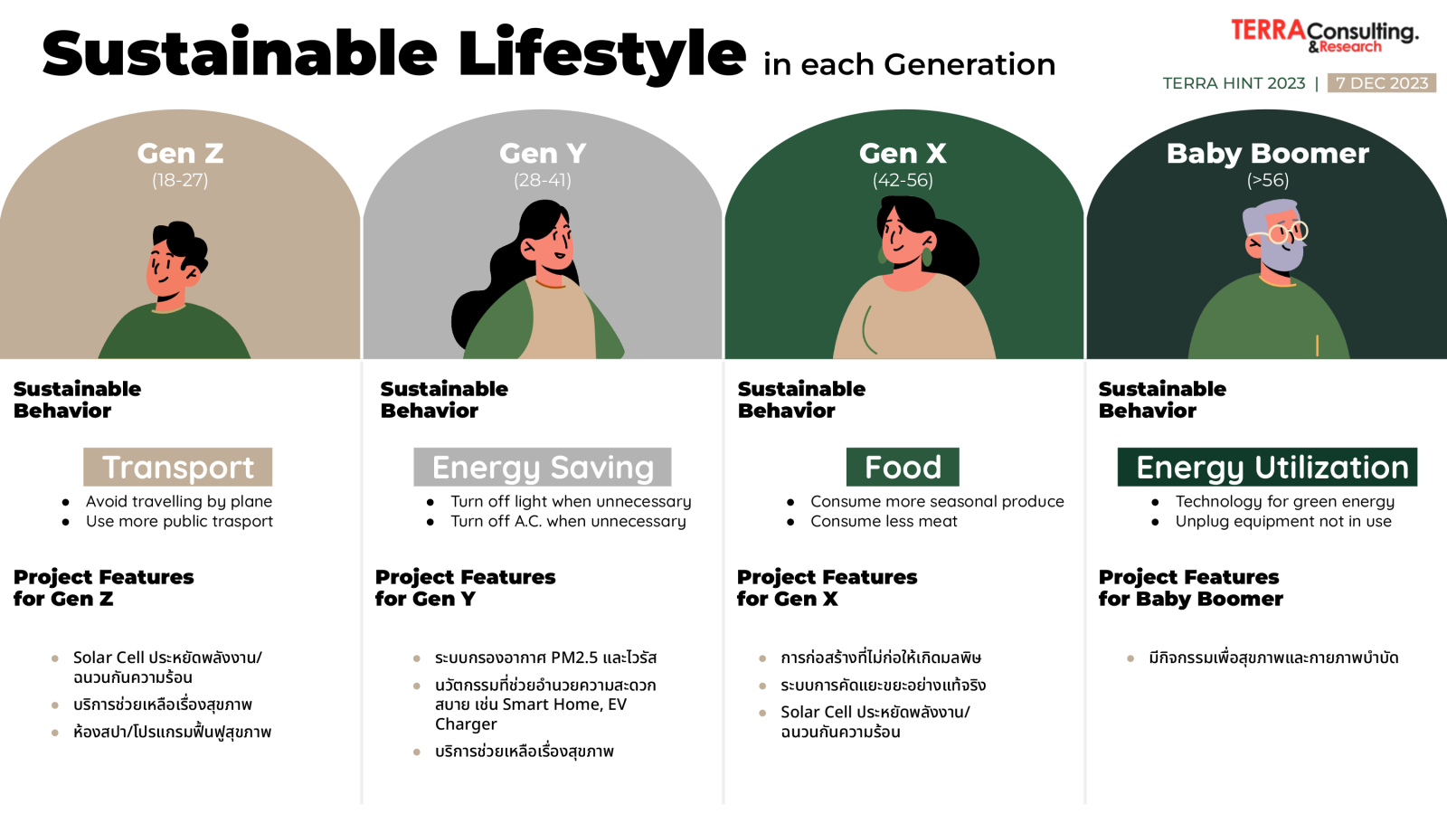 “Well-Being and Sustainable Lifestyle” เทรนด์อสังหาฯ มาแรงในปี 2567  ที่คนส่วนใหญ่มองหา ชี้ต้องการพื้นที่บ้านรองรับ “การพักผ่อน - Work at Home”  ด้าน “แสนสิริ” ปรับกลยุทธ์ใหม่ ครองใจลูกค้า กลับมาคว้ารางวัล The Most Powerful Brand 2023 จาก TERRABKK ไปครอง