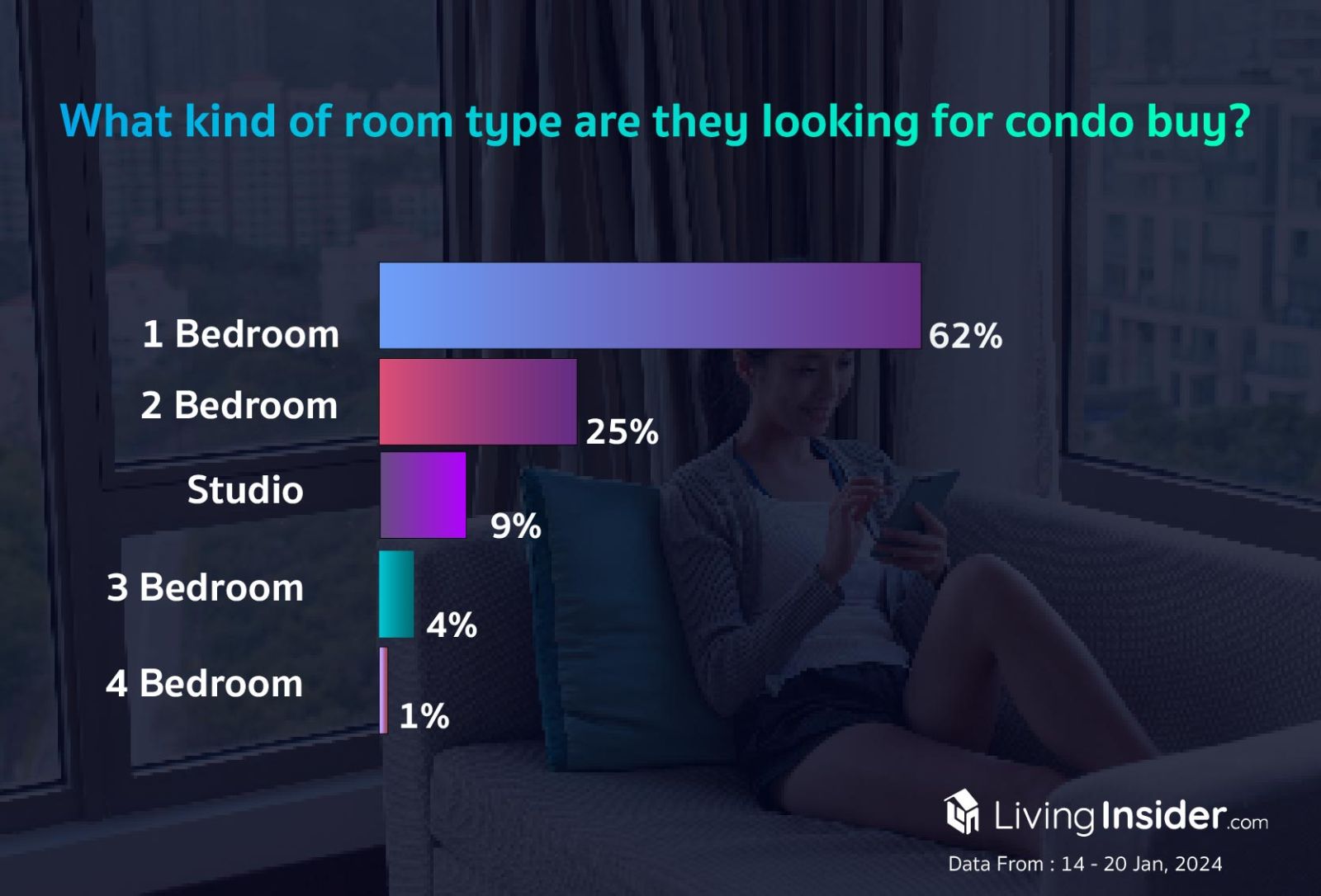 Livinginsider - Weekly Insight Report [14-20 Jan 2024]