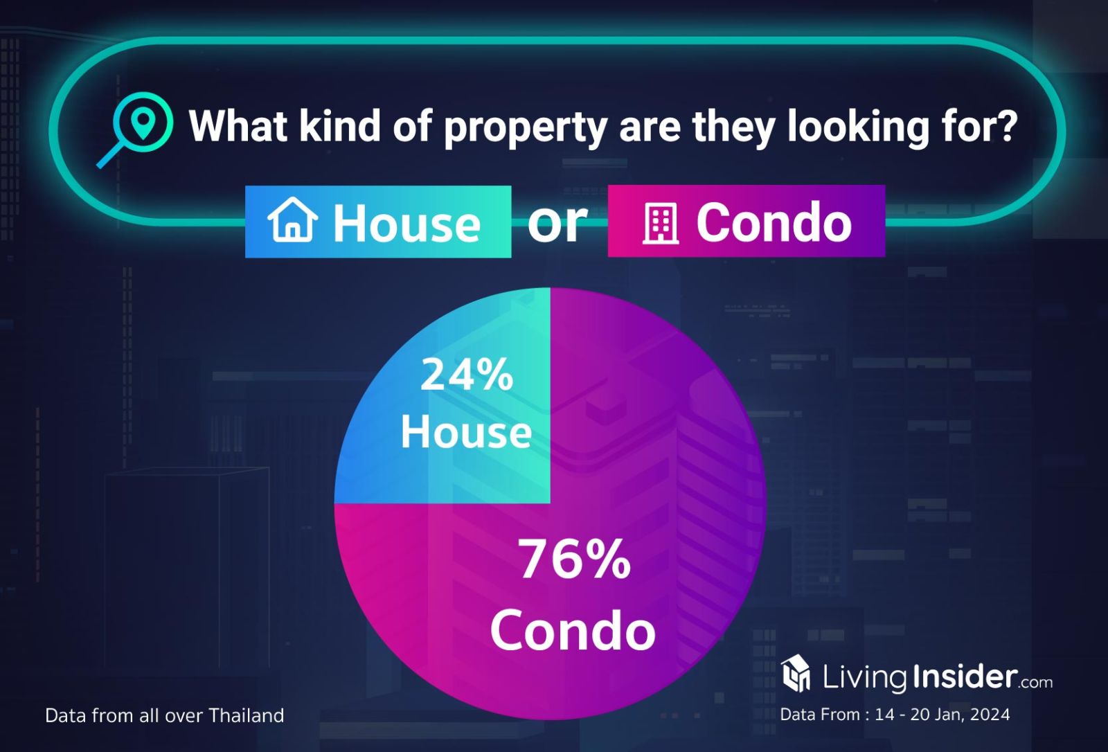 Livinginsider - Weekly Insight Report [14-20 Jan 2024]