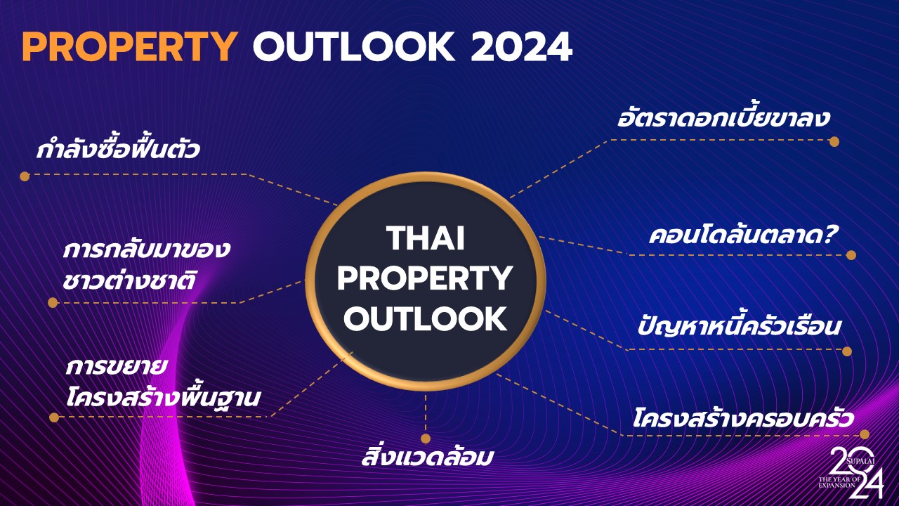 ศุภาลัย กางโรดแมพธุรกิจปี 67 พุ่งทะยานทุกมิติ ปูพรมเปิดตัวโครงการใหม่ สูงสุดเป็นประวัติการณ์ จัดเต็ม 42 โครงการ รวมมูลค่า 5 หมื่นล้านบาท