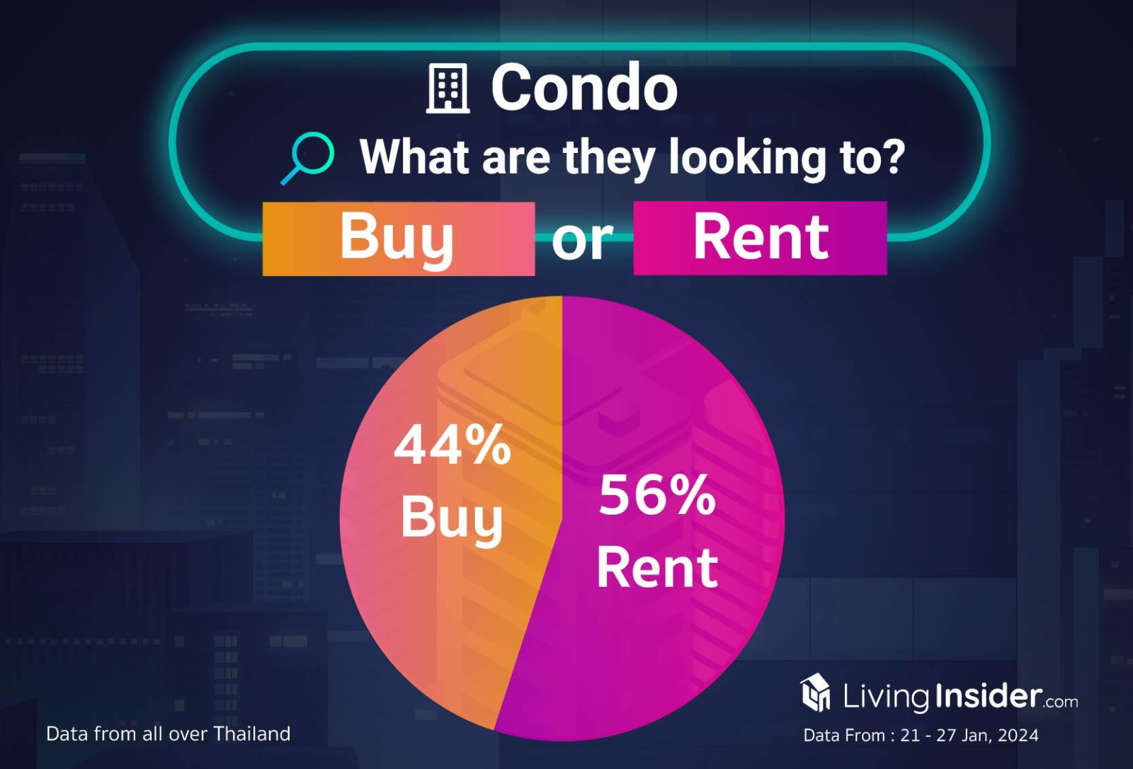 Livinginsider - Weekly Insight Report [21-27 Jan 2024]