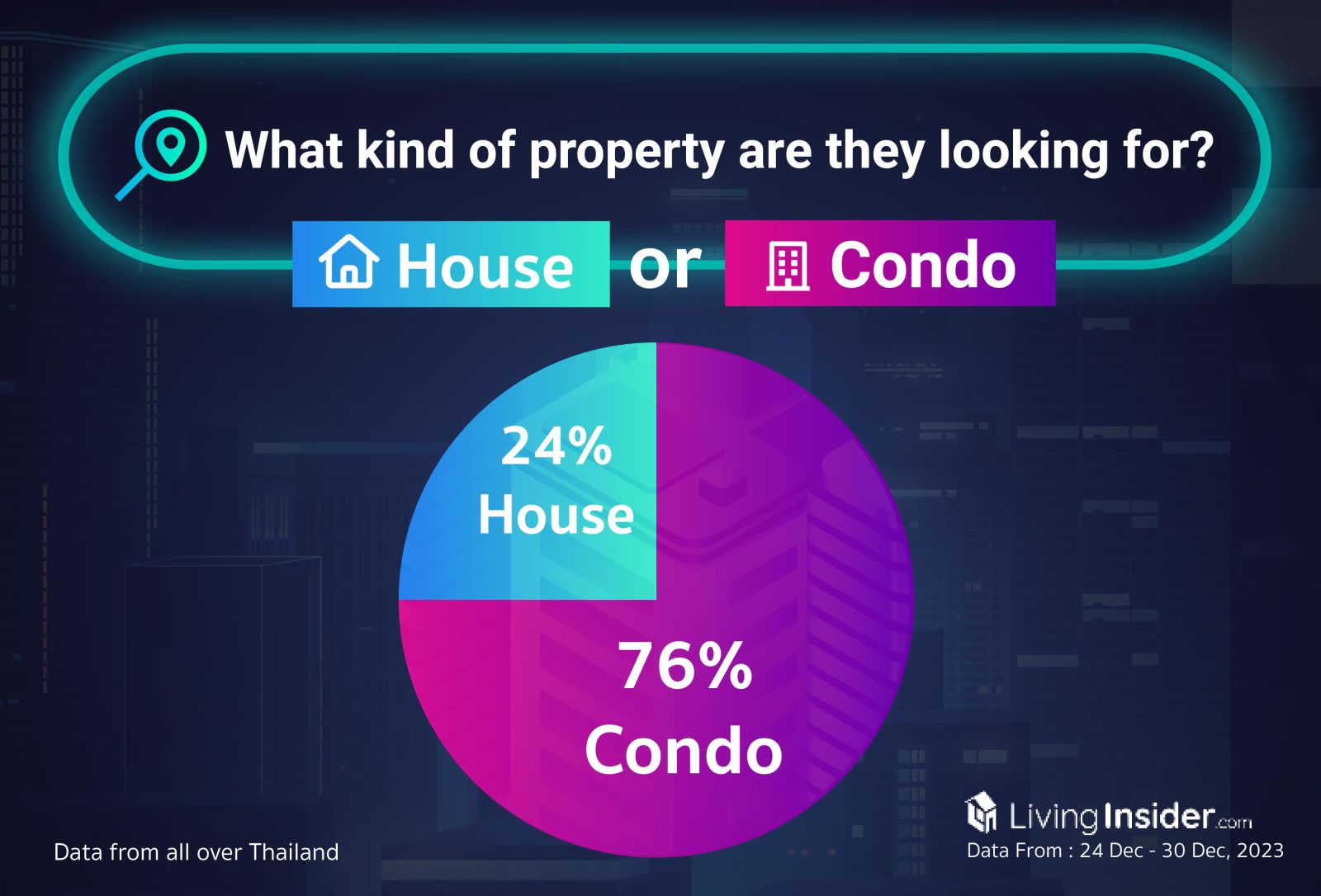 Livinginsider - Weekly Insight Report [24-30 Dec 2023]