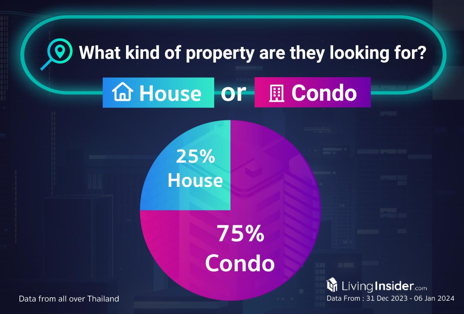 Livinginsider - Weekly Insight Report [31 Dec 2023-06 Jan 2024]