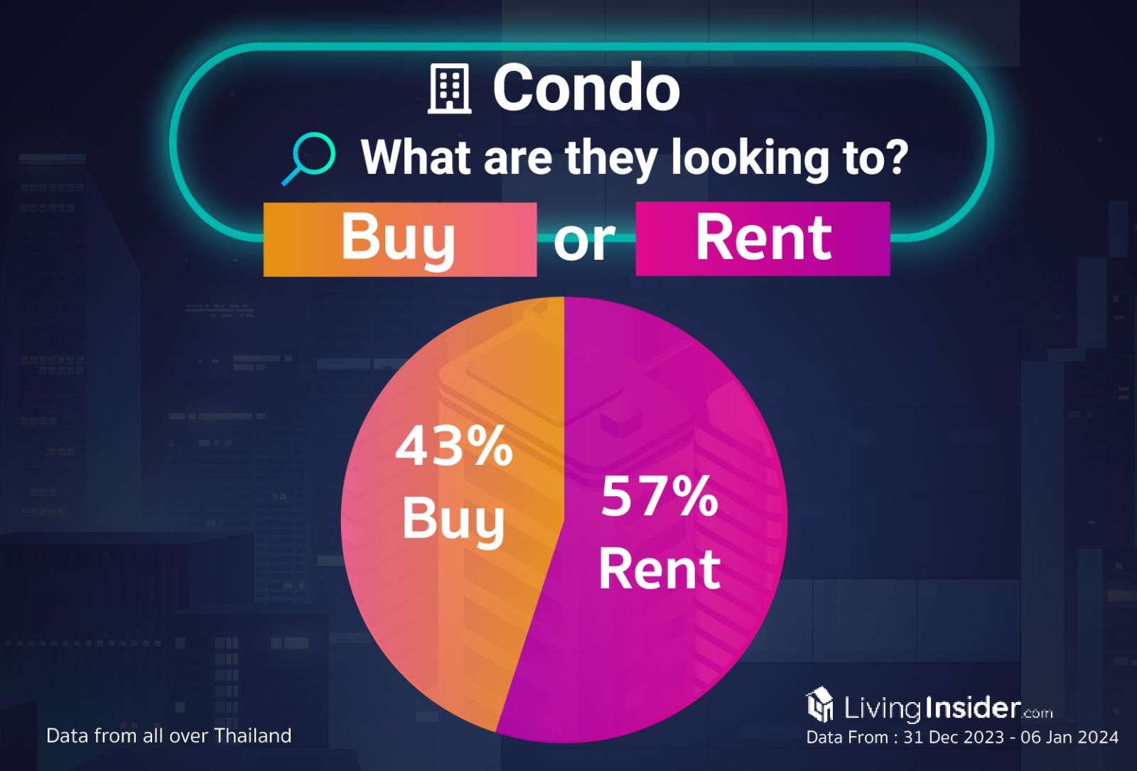 Livinginsider - Weekly Insight Report [31 Dec 2023-06 Jan 2024]