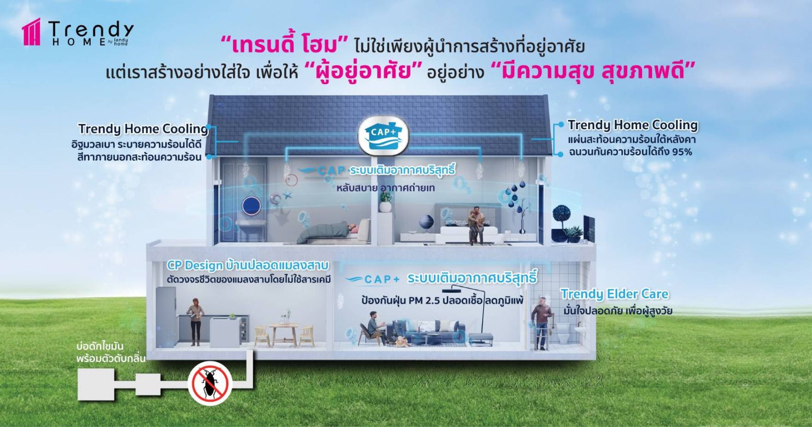 ศูนย์รับสร้างบ้านยุคใหม่ เทรนดี้ โฮม Start ศักราช 2024 วางเป้าหมาย 600 ลบ. ด้วยกลยุทธบุกชีวิต New Gen เต็มพิกัด