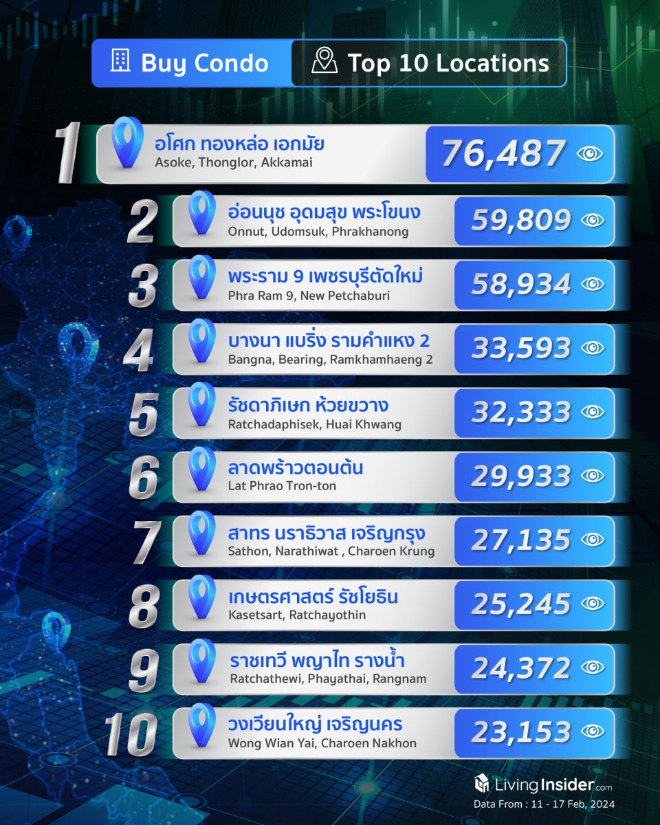 Livinginsider - Weekly Insight Report [11-17 Feb 2024]