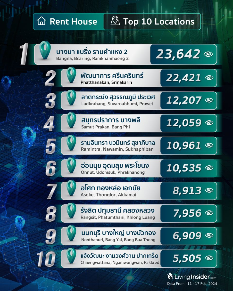 Livinginsider - Weekly Insight Report [11-17 Feb 2024]