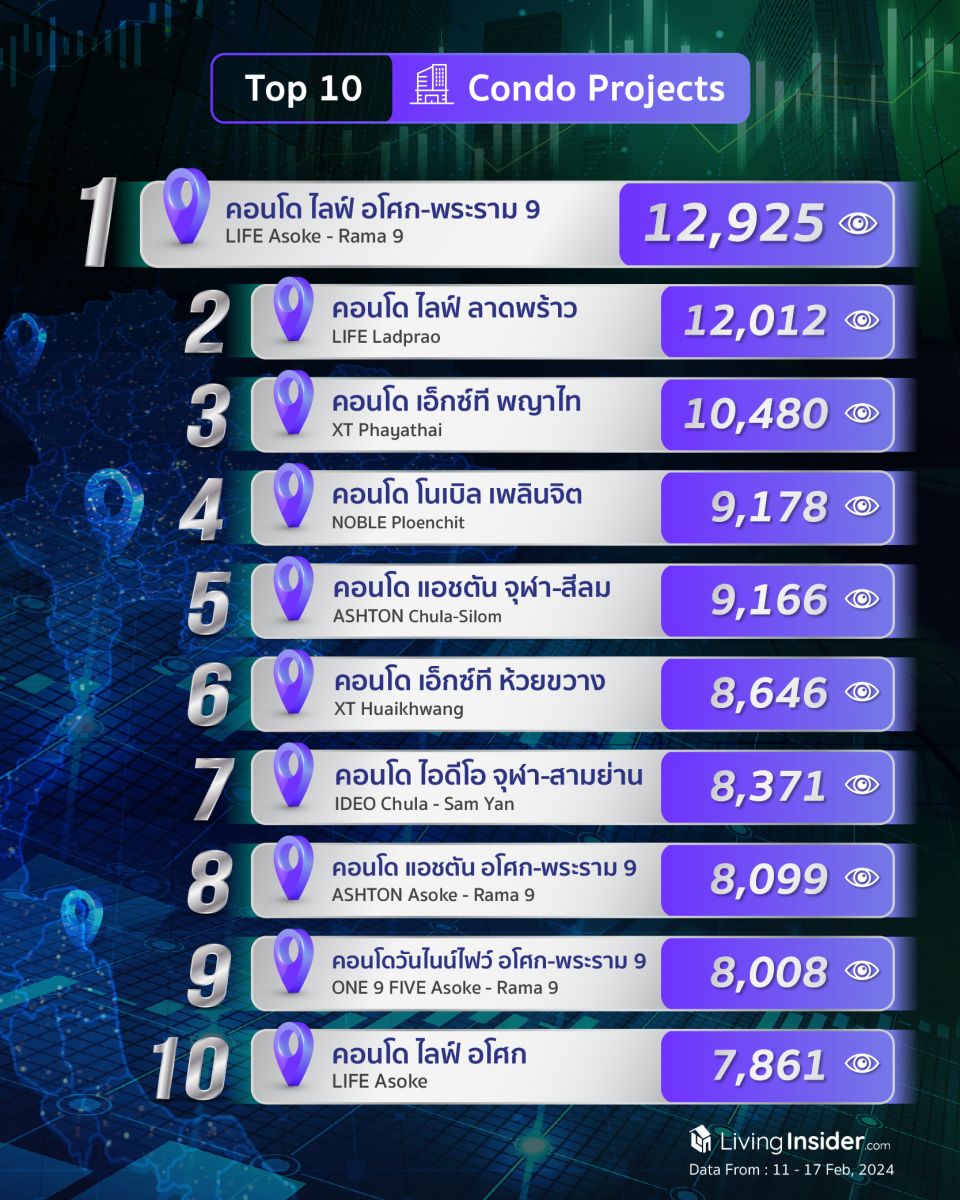 Livinginsider - Weekly Insight Report [11-17 Feb 2024]