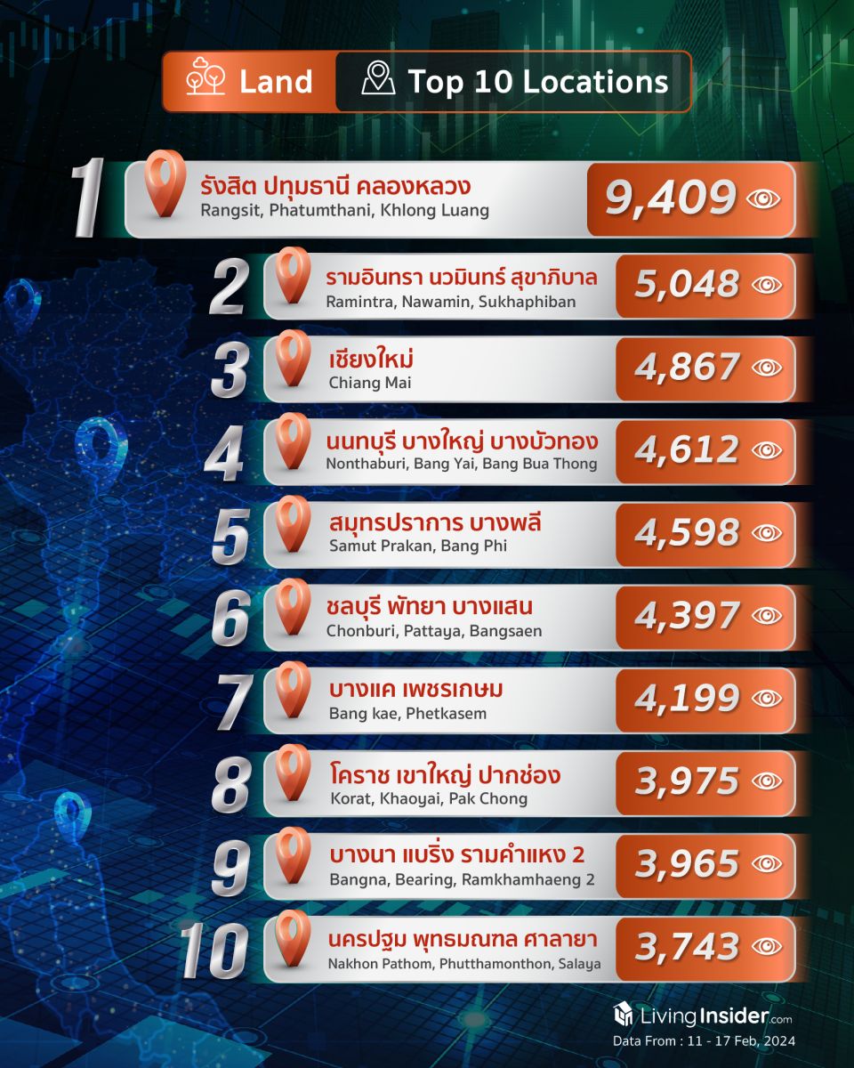 Livinginsider - Weekly Insight Report [11-17 Feb 2024]