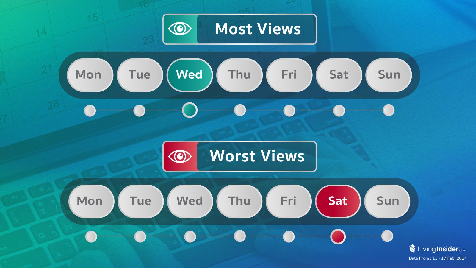Livinginsider - Weekly Insight Report [11-17 Feb 2024]