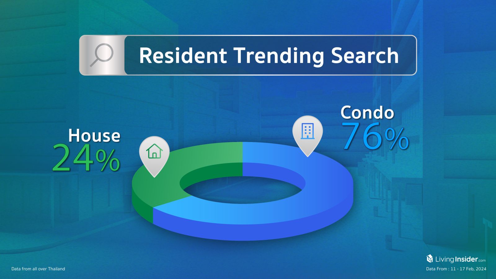 Livinginsider - Weekly Insight Report [11-17 Feb 2024]