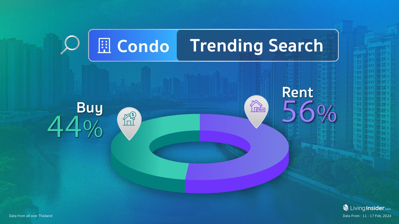 Livinginsider - Weekly Insight Report [11-17 Feb 2024]