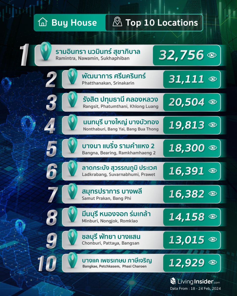 Livinginsider - Weekly Insight Report [18-24 Feb 2024]