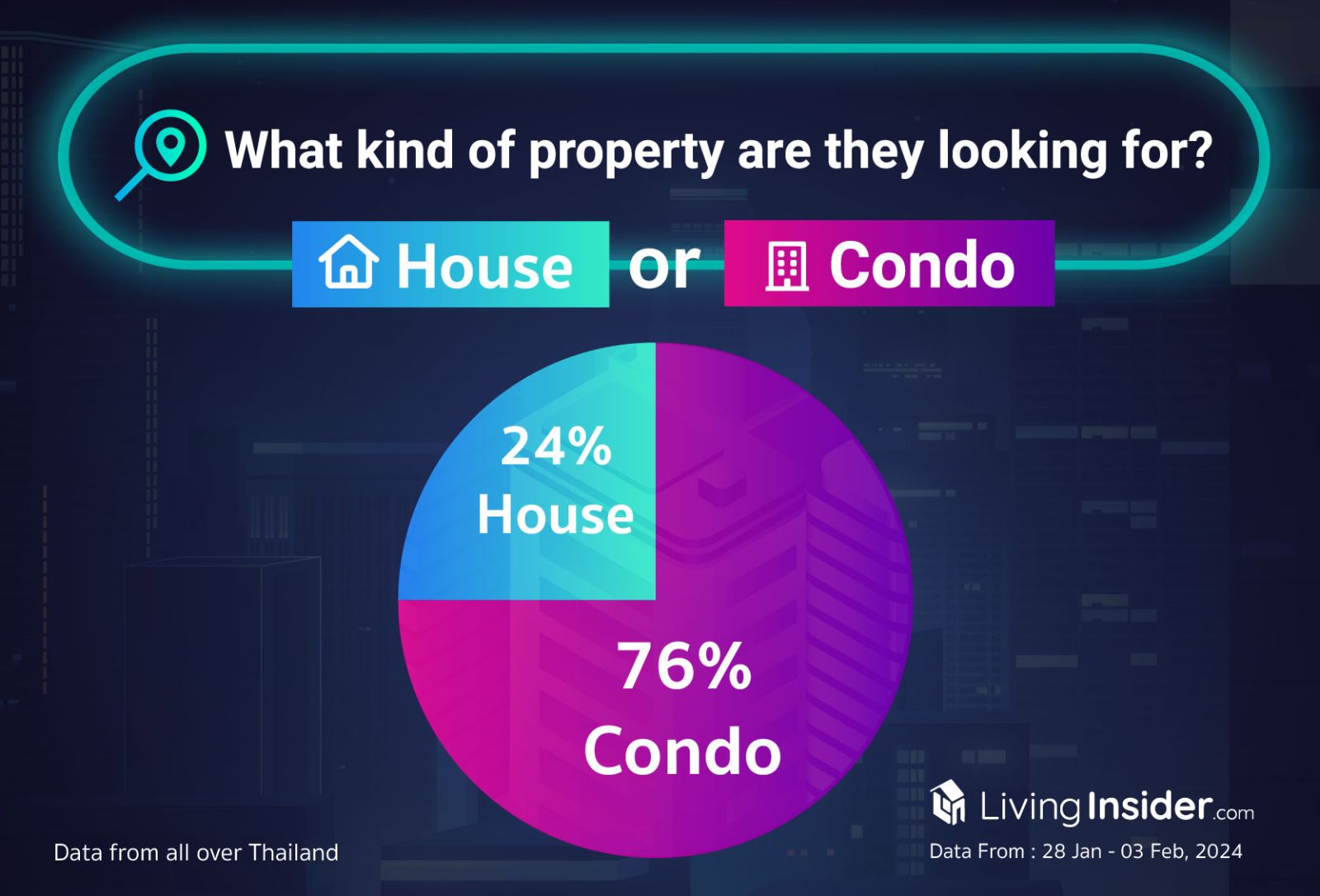 Livinginsider - Weekly Insight Report [28 Jan-03 Feb 2024]