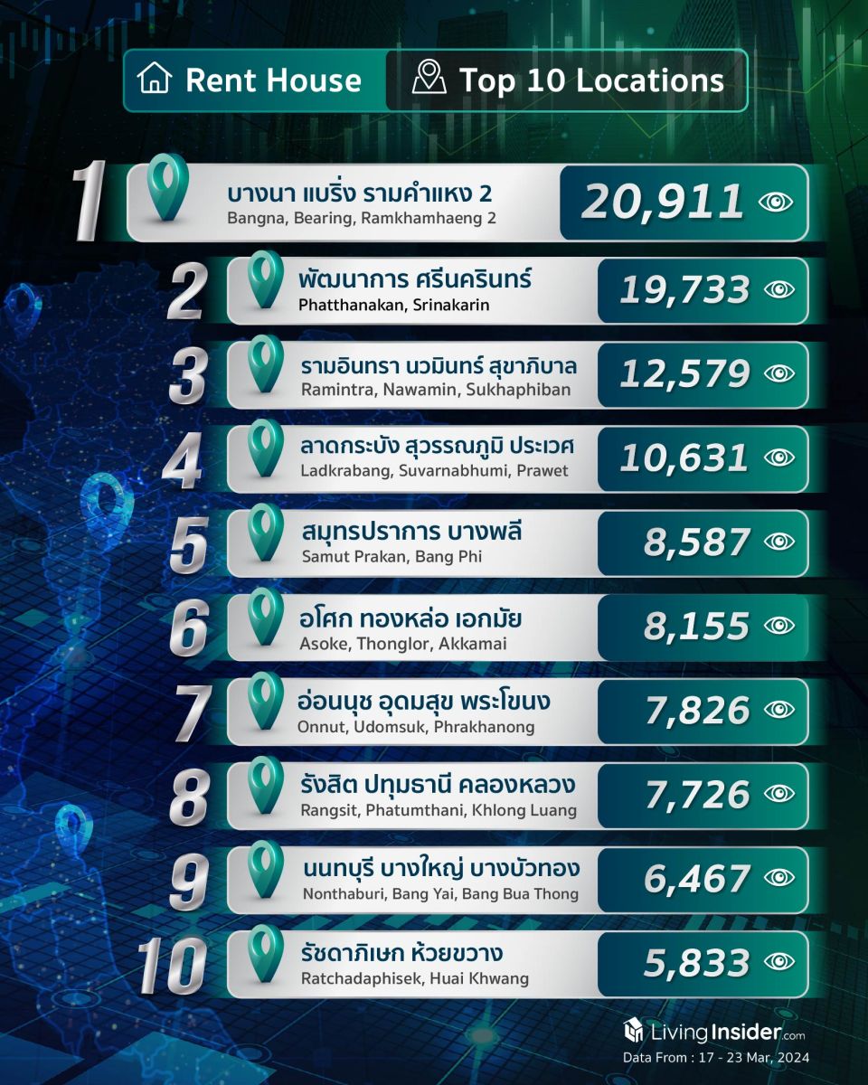 Livinginsider - Weekly Insight Report [17-23 Mar 2024]