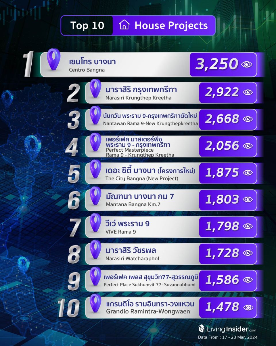 Livinginsider - Weekly Insight Report [17-23 Mar 2024]