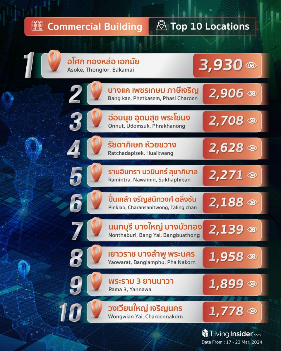 Livinginsider - Weekly Insight Report [17-23 Mar 2024]