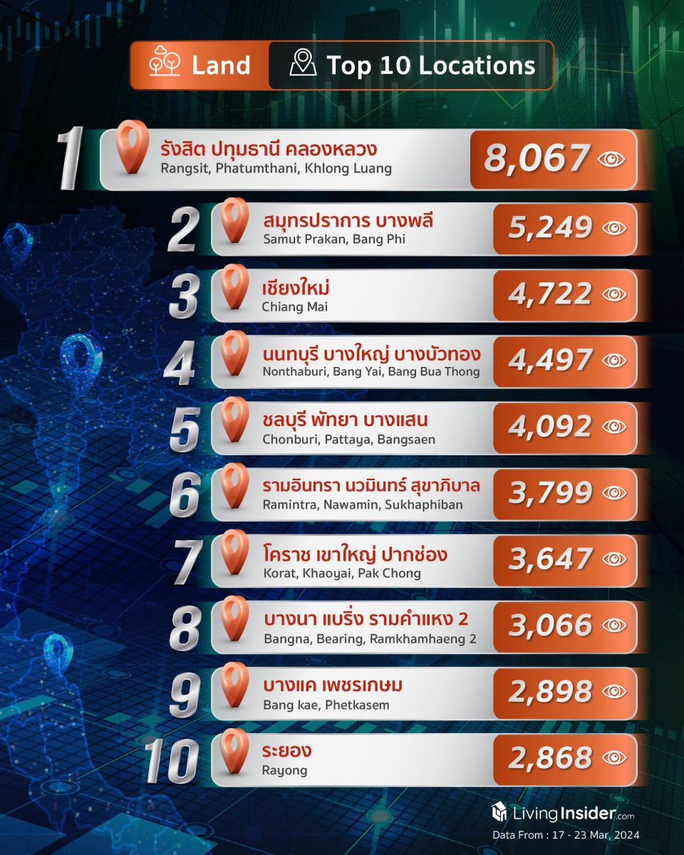 Livinginsider - Weekly Insight Report [17-23 Mar 2024]