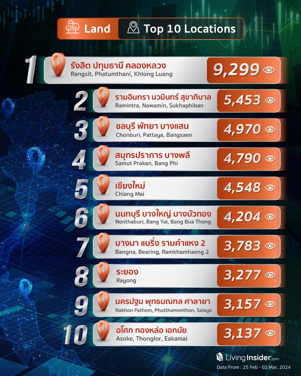 Livinginsider - Weekly Insight Report [25 Feb-02 Mar 2024]