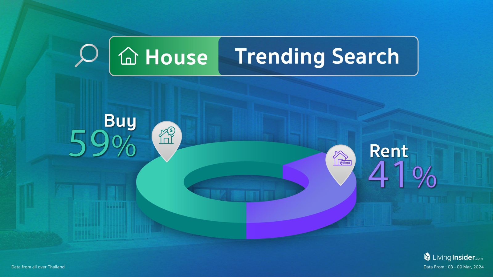 Livinginsider - Weekly Insight Report [03-09 Mar 2024]