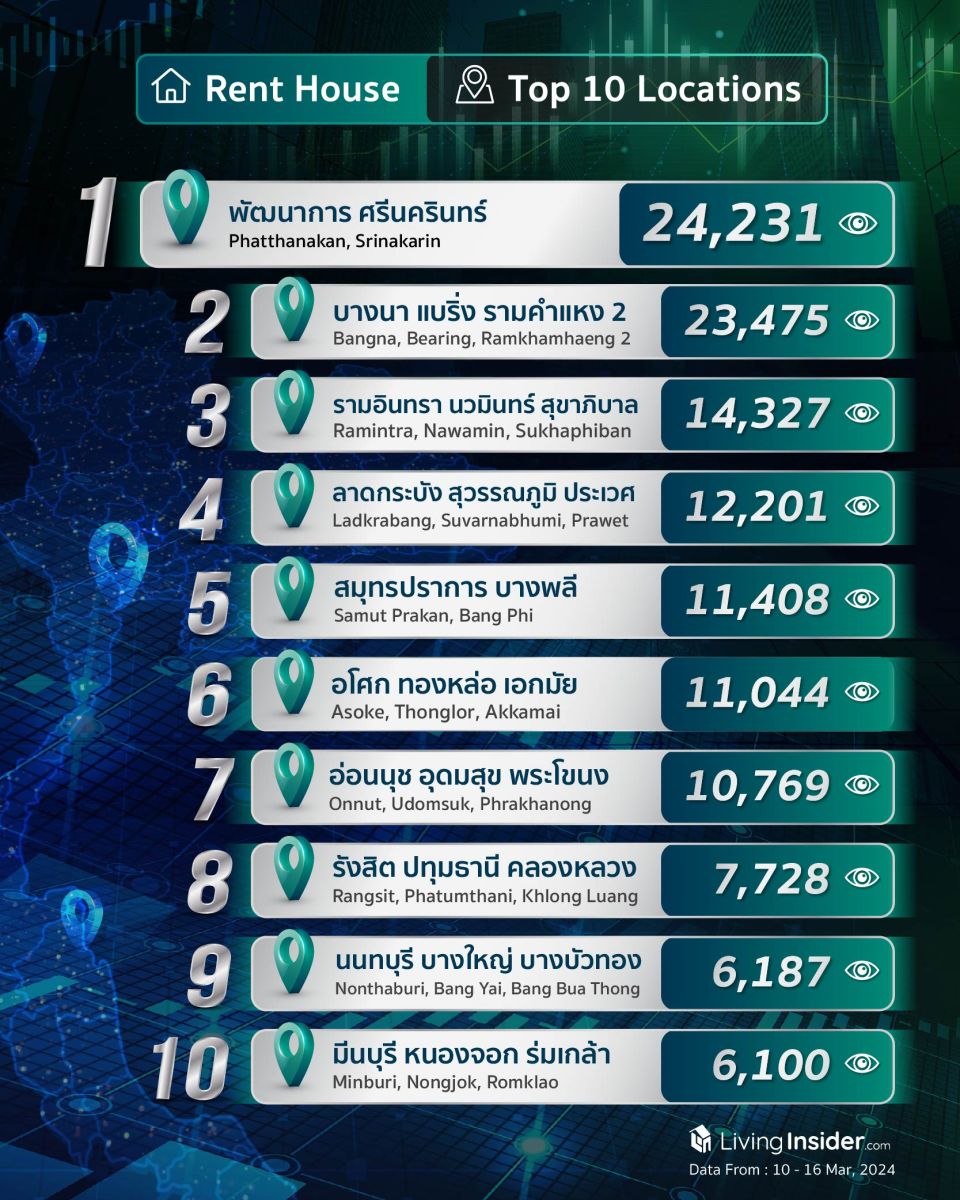 Livinginsider - Weekly Insight Report [10-16 Mar 2024]