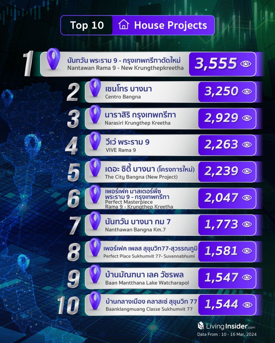 Livinginsider - Weekly Insight Report [10-16 Mar 2024]