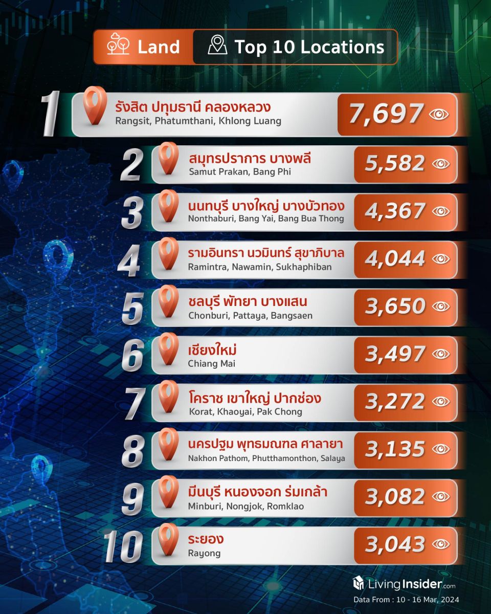 Livinginsider - Weekly Insight Report [10-16 Mar 2024]