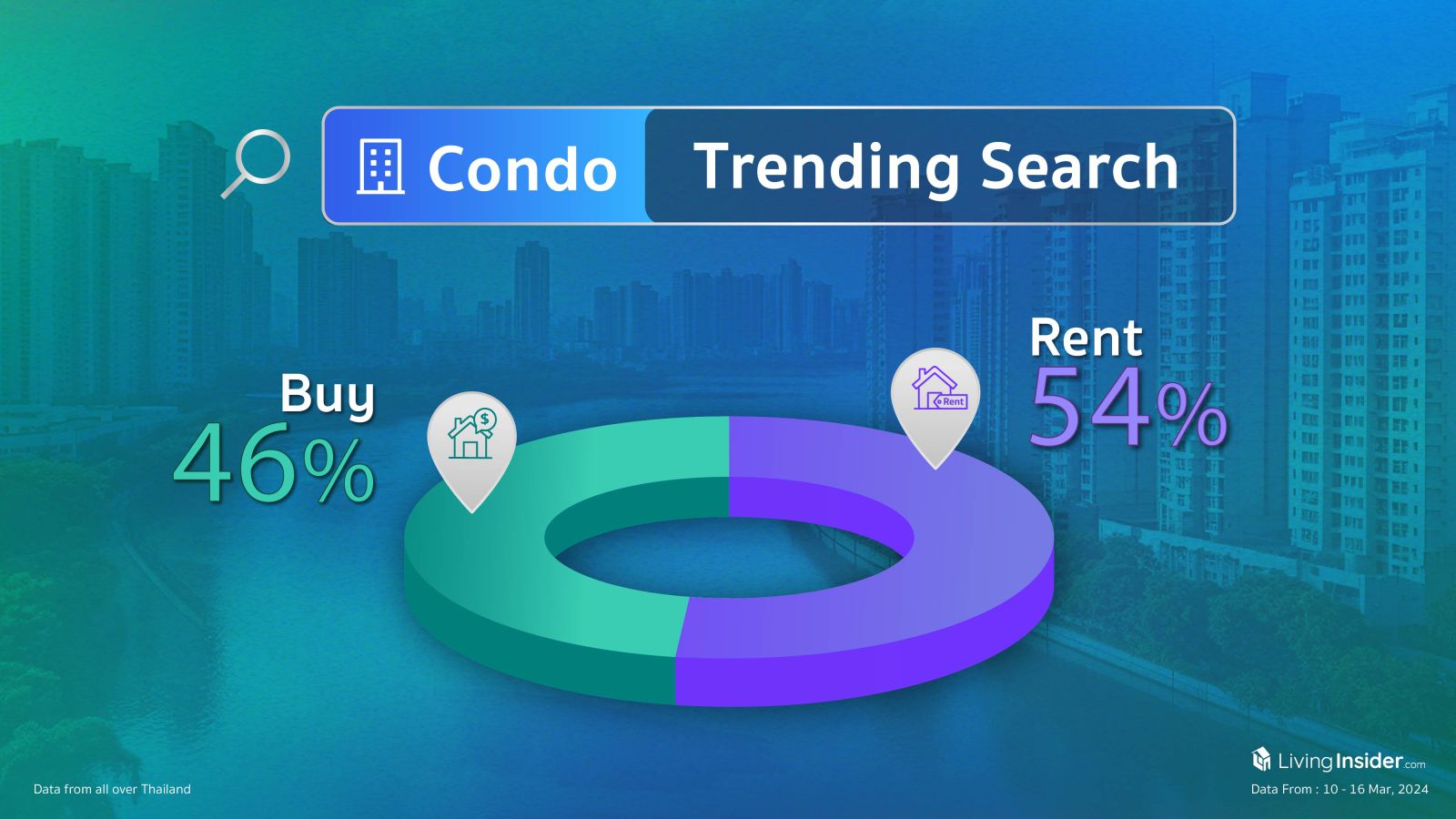 Livinginsider - Weekly Insight Report [10-16 Mar 2024]