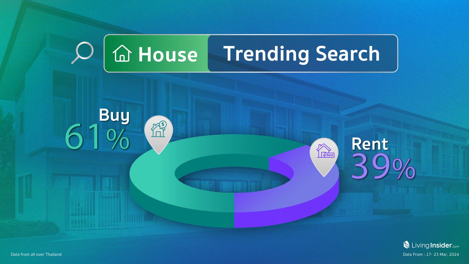 Livinginsider - Weekly Insight Report [17-23 Mar 2024]