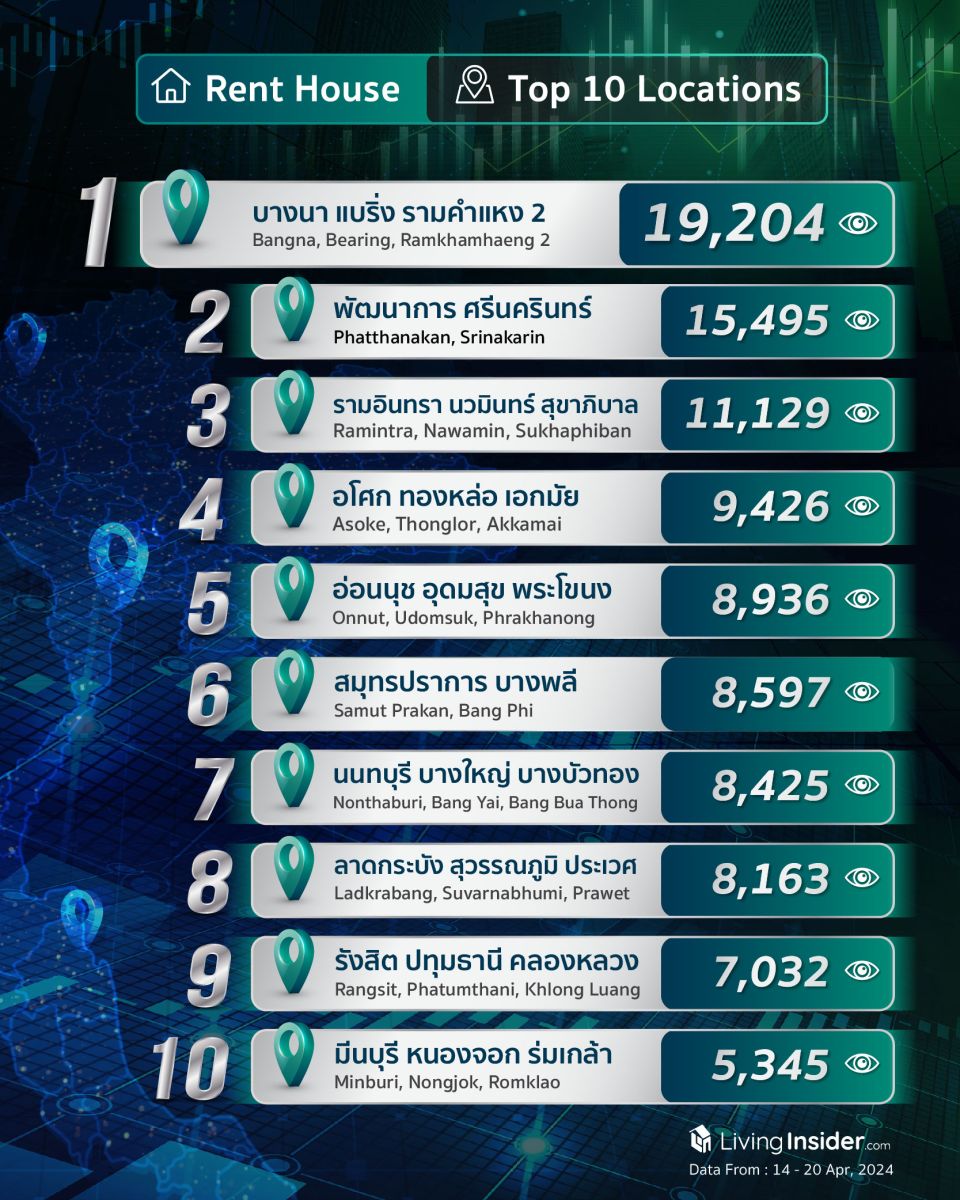 Livinginsider - Weekly Insight Report [14-20 Apr 2024]